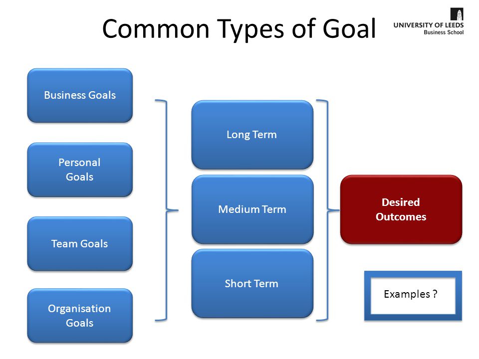 6 Short-Term Goals for Long-Term Success